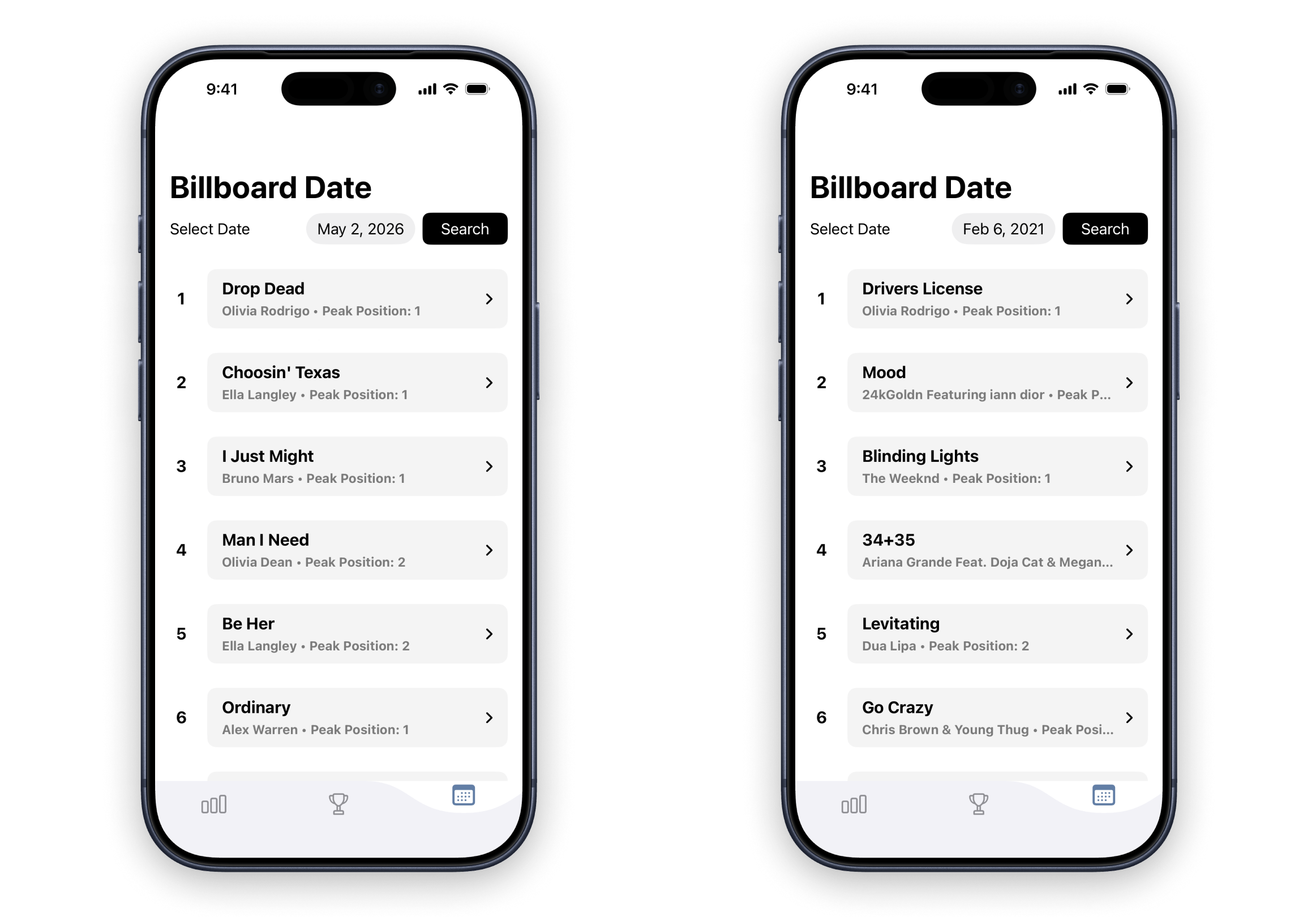 Billboard Date