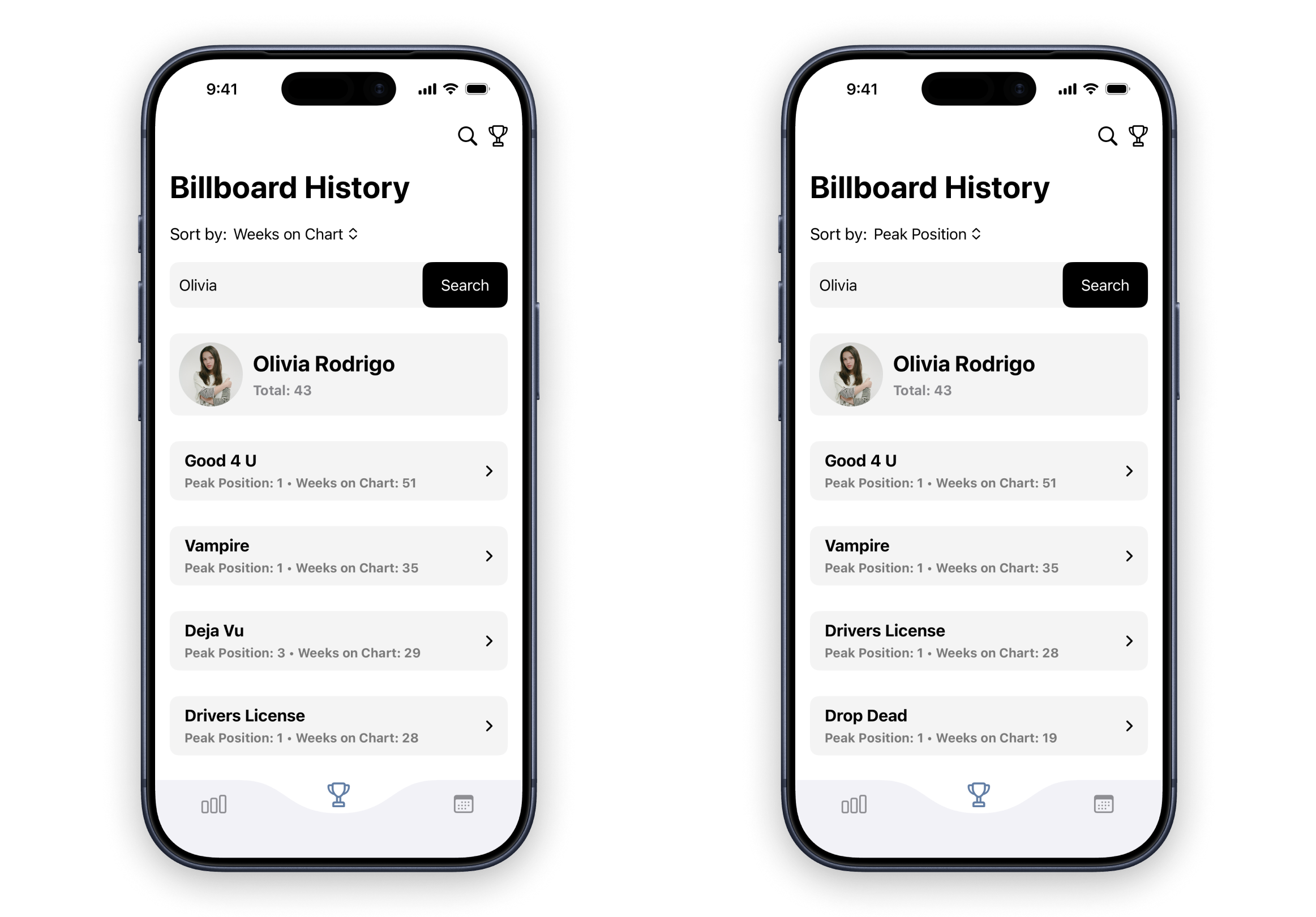 Billboard History Sort