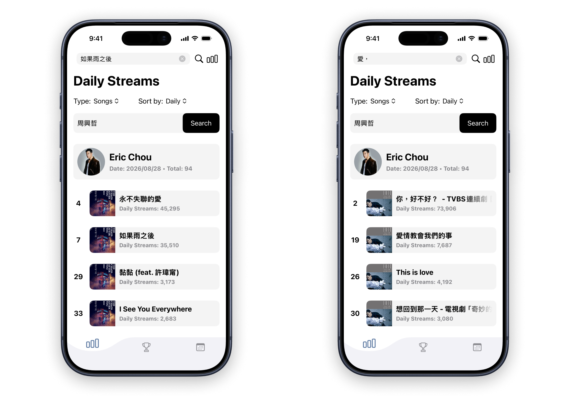 Filter All Songs from an Album