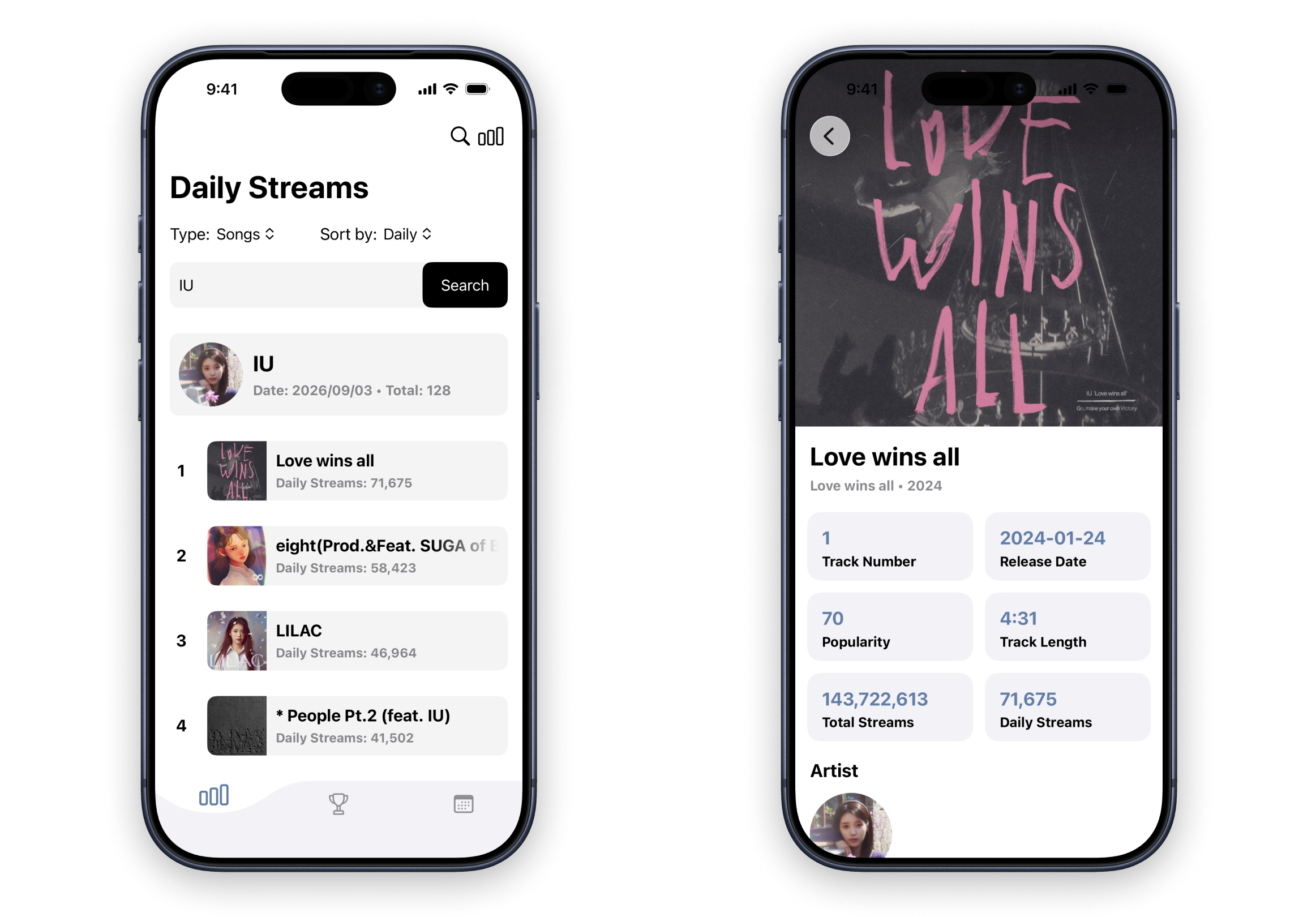 Kpop Artist Streaming Data