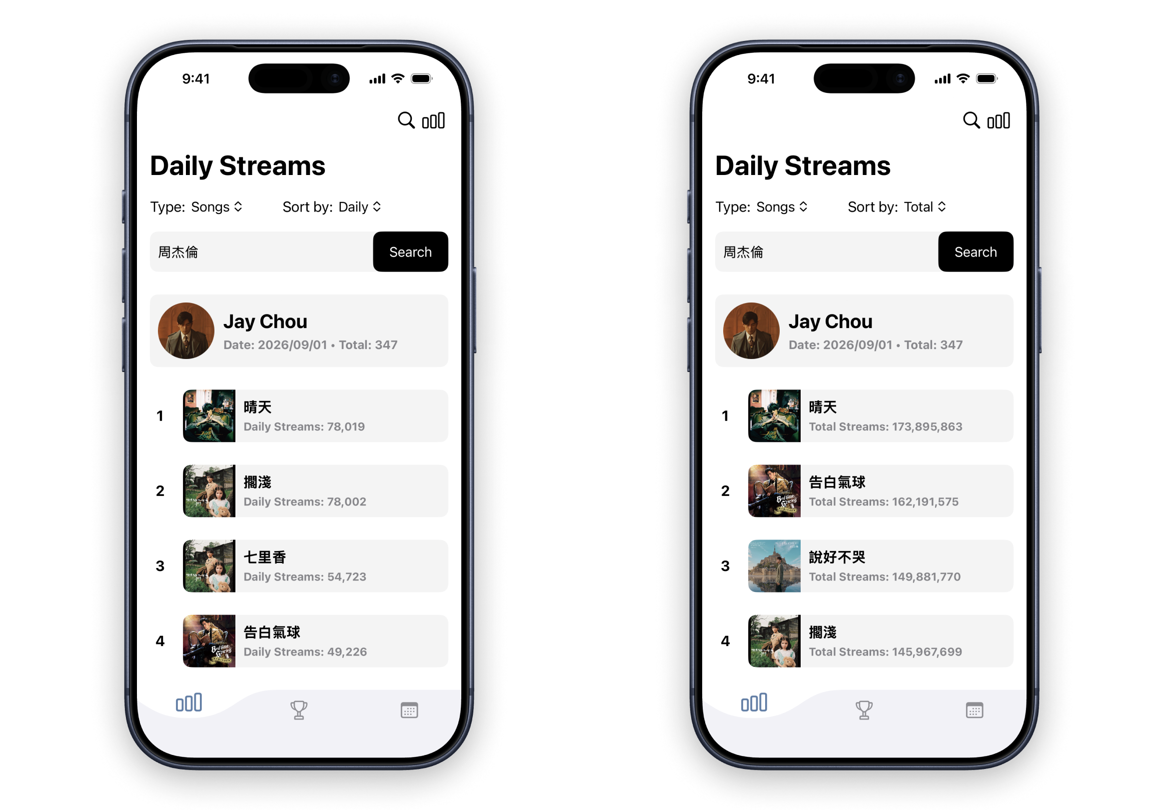 Mandarin Artist Streaming Data