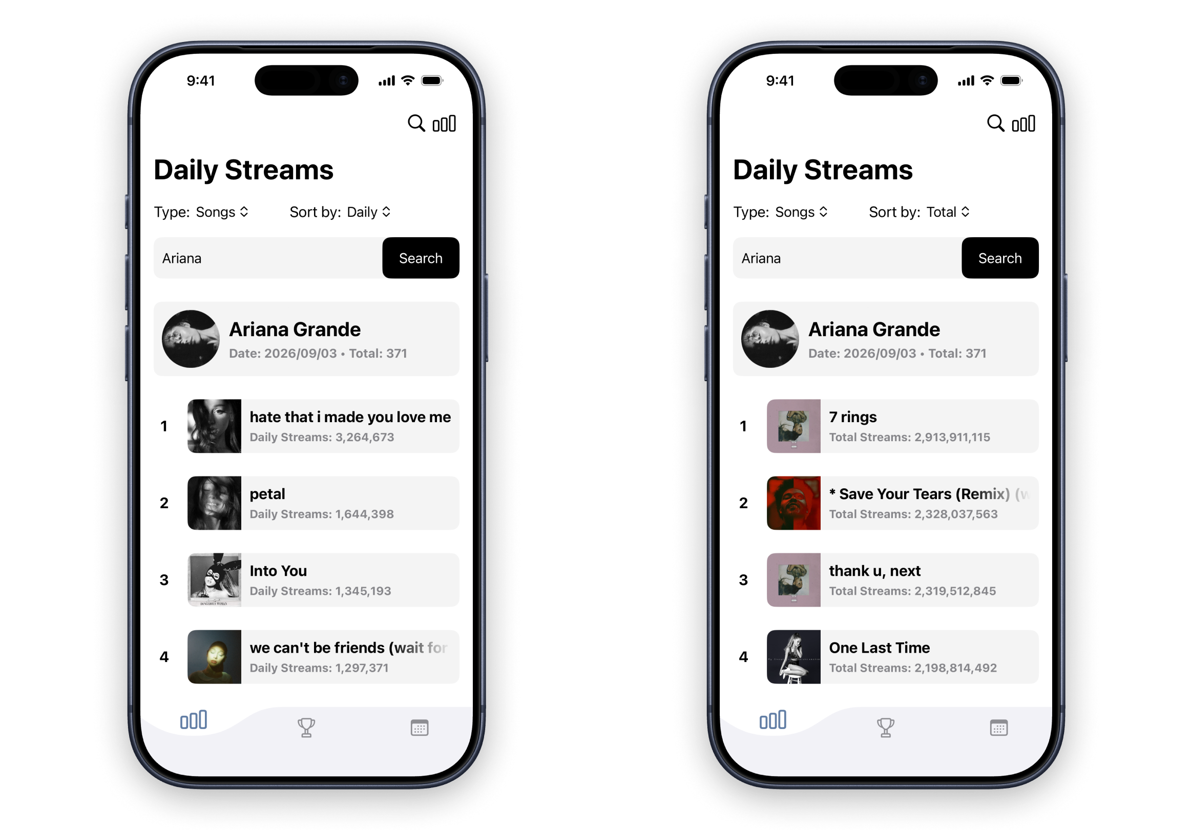 Daily and Total Song and Album Streams